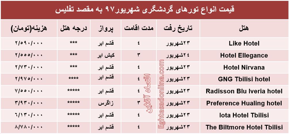 سفر به تفلیس چقدر آب می‌خورد؟