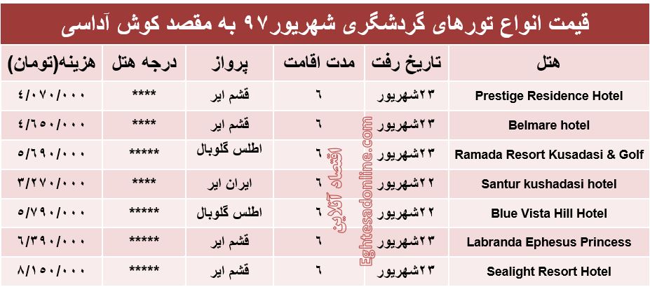 6شب اقامت در کوش‌آداسی چقدر هزینه دارد؟