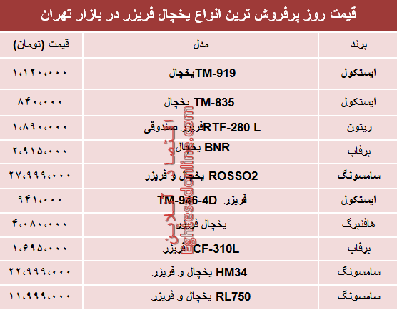 قیمت انواع یخچال‌‌ فریزر دربازار تهران؟ +جدول