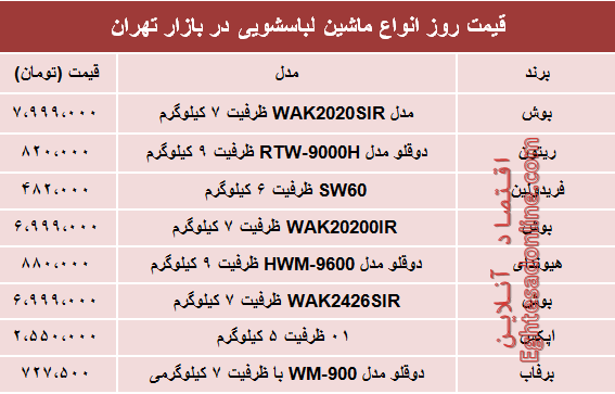 قیمت انواع ماشین لباسشویی در بازار تهران؟ +جدول