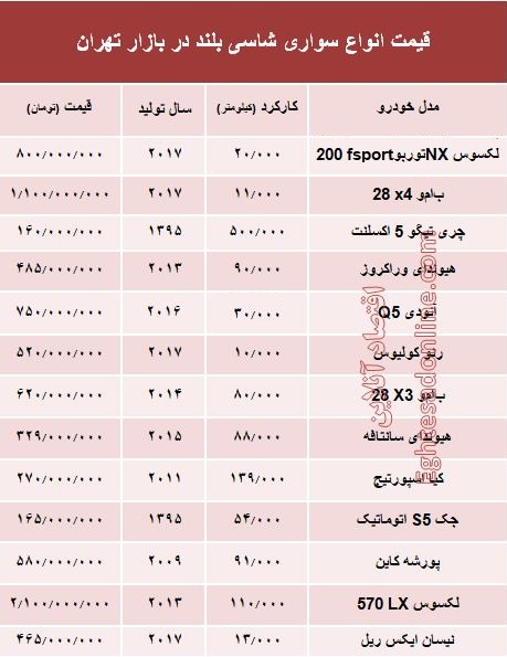 قیمت انواع سواری‌های شاسی بلند در بازار تهران +جدول