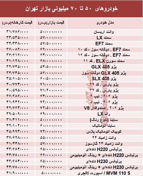 خودروهای 50 تا 70میلیونی بازار تهران +جدول