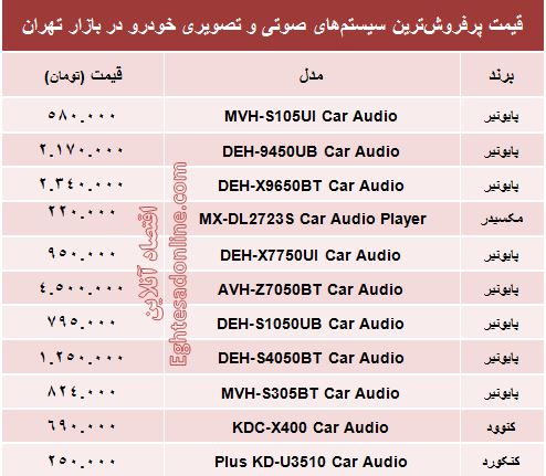 قیمت سیستم صوتی و تصویری خودرو +جدول