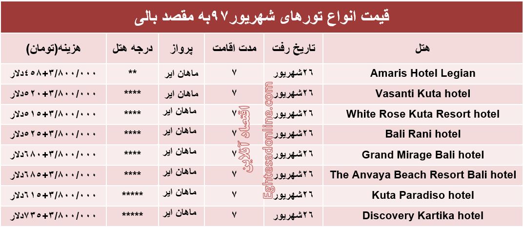 7شب اقامت در بالی چقدر هزینه دارد؟