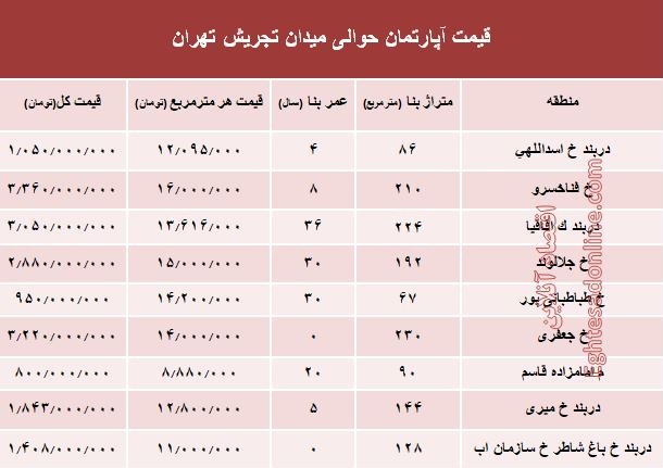 قیمت آپارتمان حوالی میدان تجریش؟ +جدول