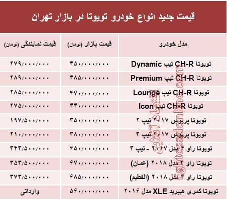 قیمت جدید انواع خودرو تویوتا در بازار تهران +جدول