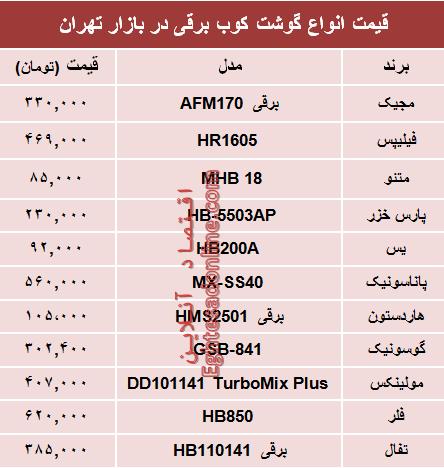 مظنه انواع گوشت‌کوب برقی در بازار؟ +جدول