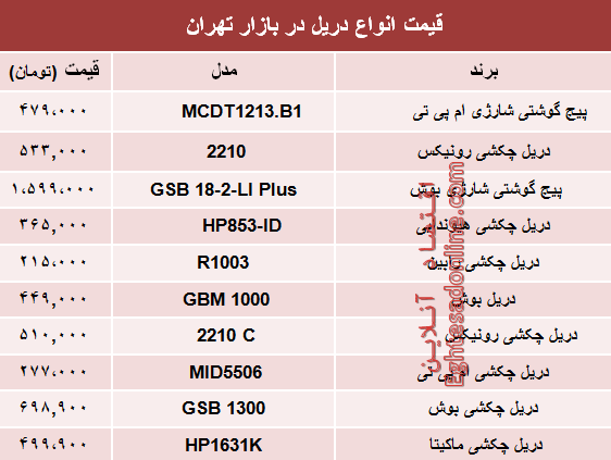 قیمت انواع دریل در بازار تهران چند؟ +جدول