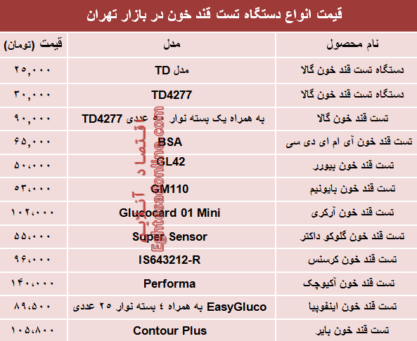 قیمت انواع دستگاه تست قند خون دربازار؟ +جدول