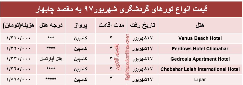 قیمت تور چابهار در شهریور97 +جدول