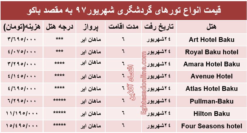 6شب اقامت در باکو چقدر هزینه دارد؟