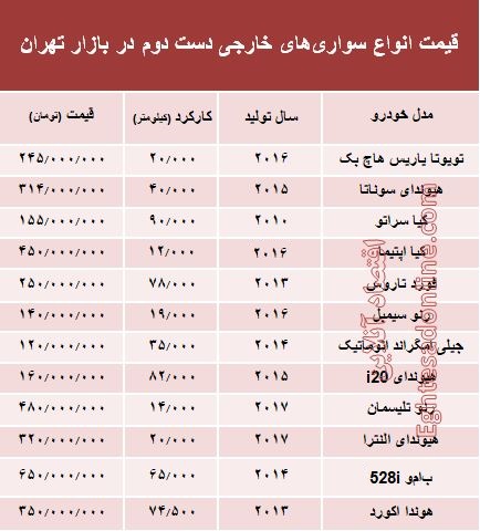 خودروهای‌ خارجی دست‌دوم چند؟ +جدول