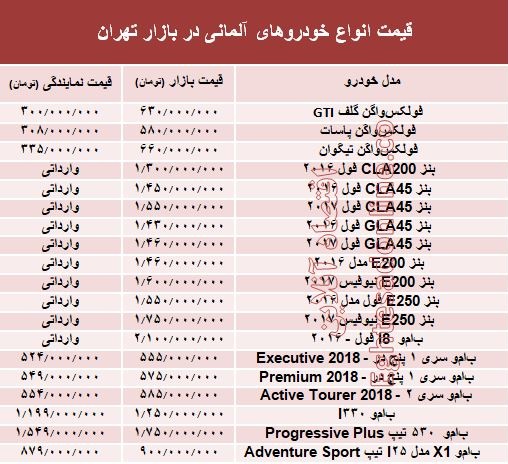 خودروهای آلمانی در بازار تهران چند؟ +جدول