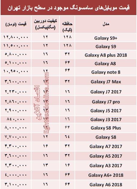 قیمت انواع موبایل‌های سامسونگ در بازار +جدول