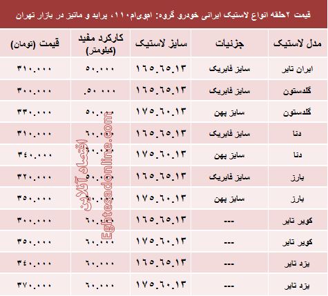 قیمت لاستیک ایرانی پراید در بازار +جدول