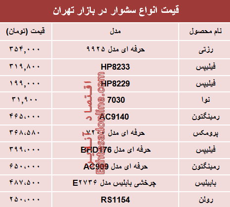 نرخ انواع سشوار در بازار تهران؟ +جدول