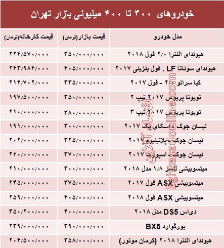 خودروهای 300 تا 400میلیونی بازار تهران +جدول