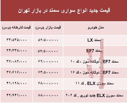 قیمت جدید انواع سواری سمند در بازار تهران +جدول