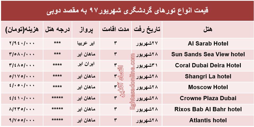 برای 3شب اقامت در دوبی چقدر باید هزینه کرد؟