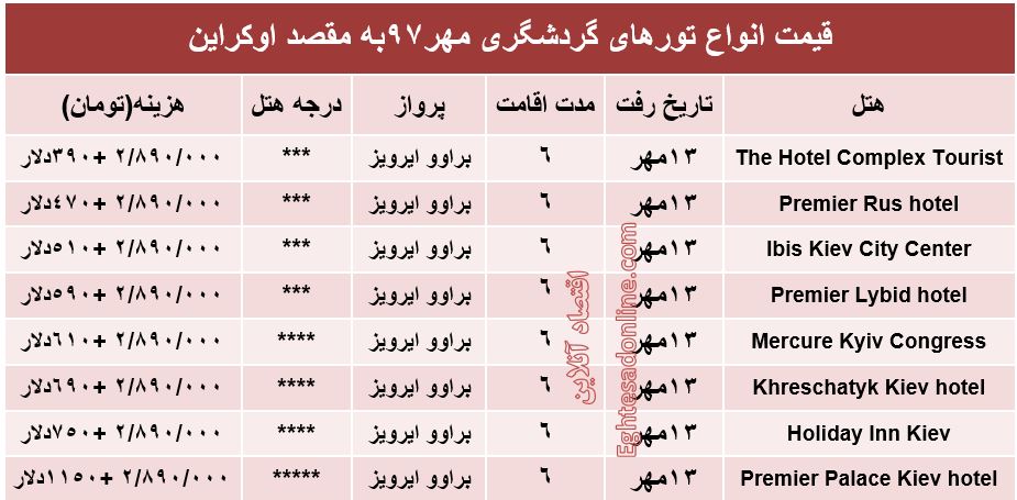 هزینه 6شب اقامت در اوکراین؟