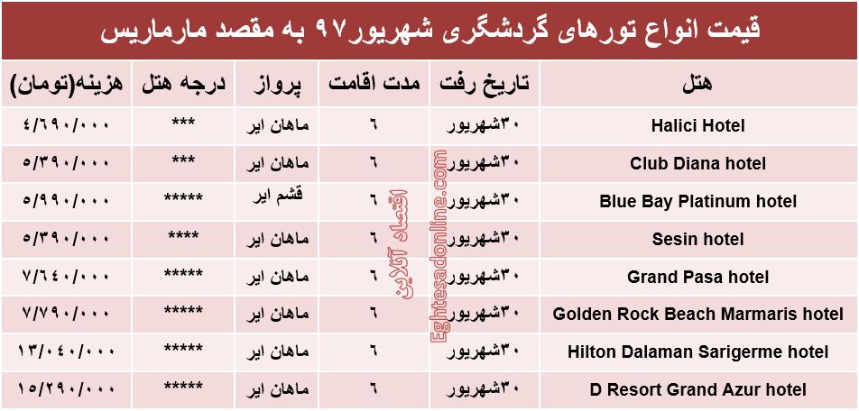 هزینه سفر به مارماریس ترکیه در شهریور97 +جدول