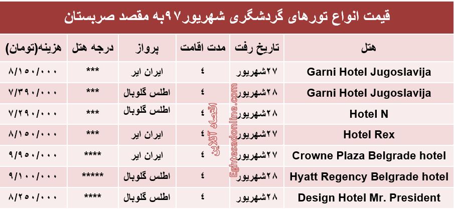 4شب اقامت در صربستان چقدر آب می‌خورد؟