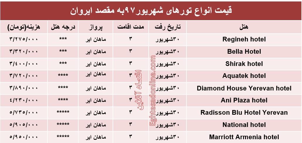 برای 3شب اقامت در ارمنستان چقدر باید هزینه کرد؟