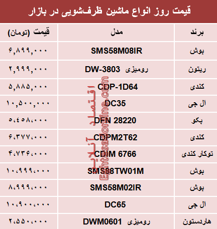 قیمت انواع ماشین ظرفشویی در بازار تهران؟ +جدول