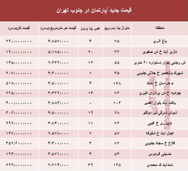 نرخ جدید آپارتمان در جنوب تهران؟ +جدول