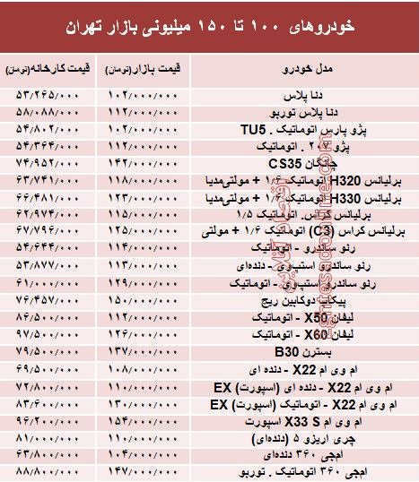 خودروهای 100 تا 150میلیونی بازار تهران +جدول