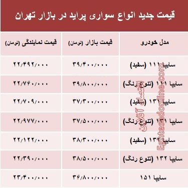 قیمت جدید انواع پراید در بازار تهران +جدول