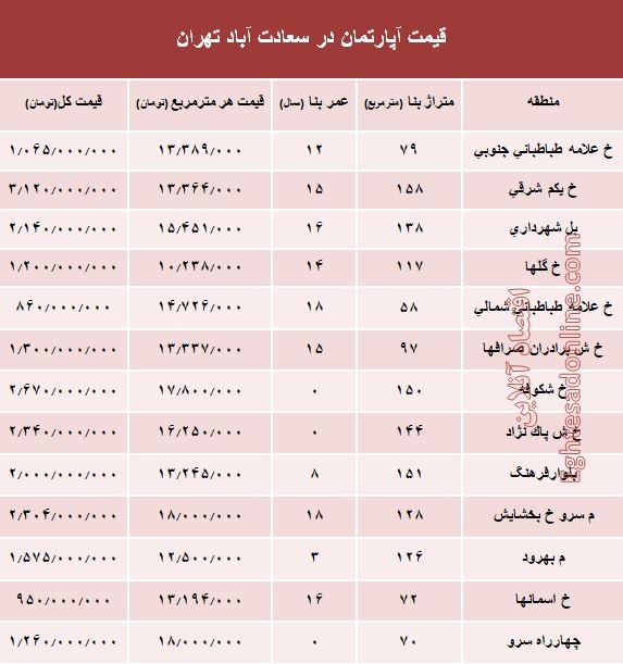 آپارتمان در سعادت آباد متری چند؟ +جدول