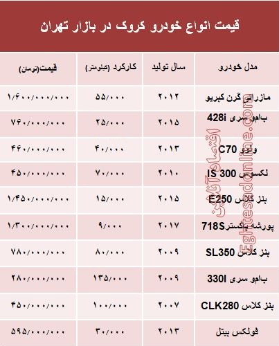 قیمت انواع خودرو کروک در بازار تهران؟ +جدول