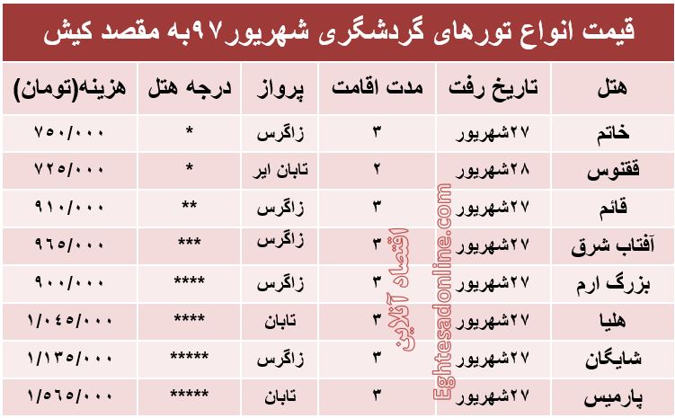 برای سفر به کیش چقدر باید هزینه کرد؟