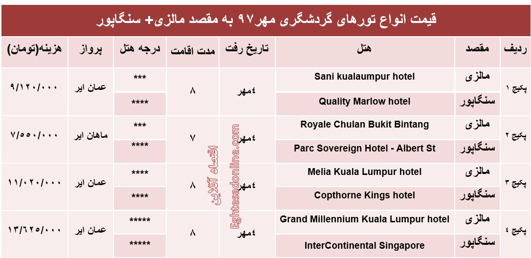 تور ترکیبی مالزی و سنگاپور چند؟