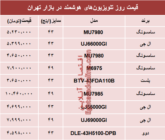 نرخ انواع تلویزیون‌های هوشمند در بازار؟ +جدول