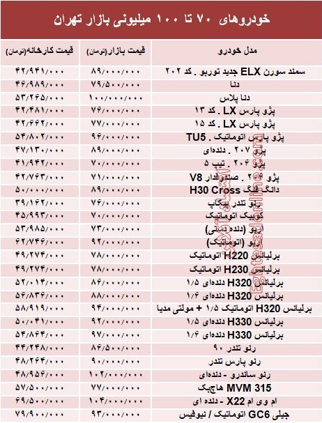 خودروهای 70 تا 100میلیونی بازار تهران +جدول