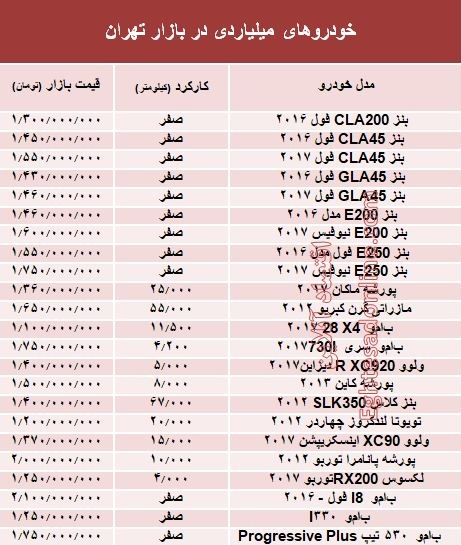 مظنه خودروهای میلیاردی در بازار تهران +جدول