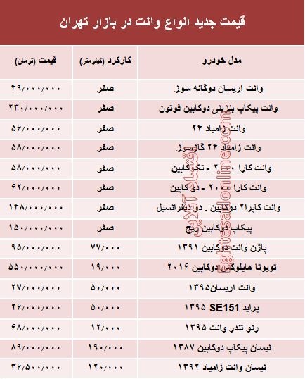 قیمت جدید انواع وانت در بازار تهران +جدول