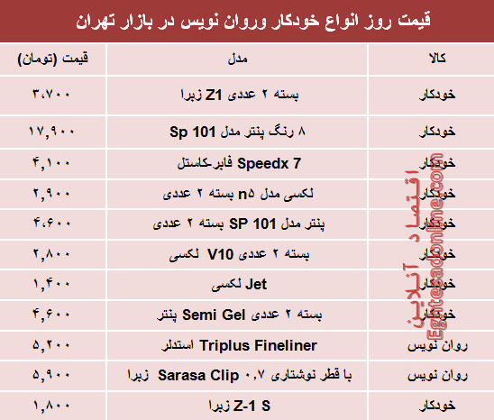 قیمت انواع خودکار و روان‌‌نویس دربازار؟ +جدول