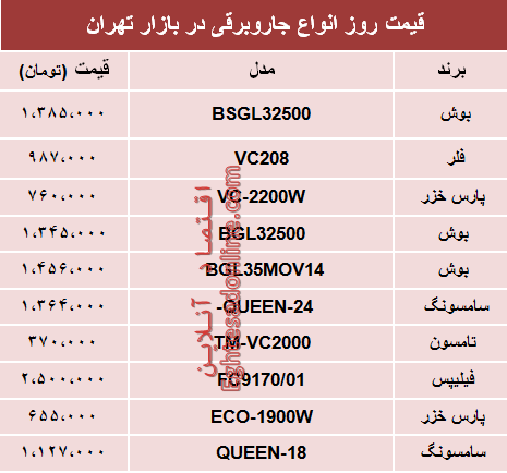 قیمت انواع جاروبرقی‌ در بازار تهران؟ +جدول