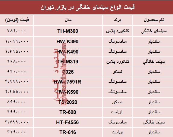 قیمت انواع سینما خانگی در بازار تهران؟ +جدول