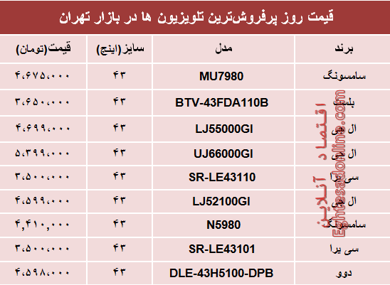 نرخ انواع پرفروش‌ترین تلویزیون‌ها دربازار؟ +جدول