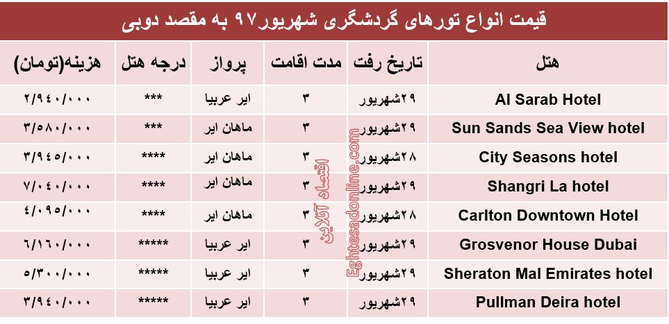 3شب اقامت در دوبی چقدر هزینه دارد؟