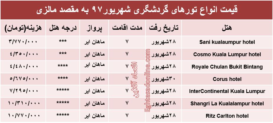 7شب اقامت در مالزی چند؟