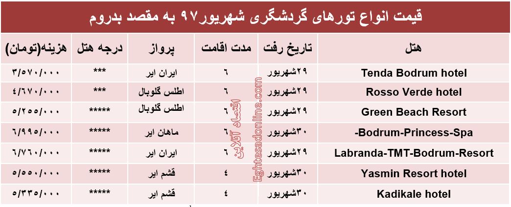 سفر به بدروم ترکیه چقدر آب می‌خورد؟