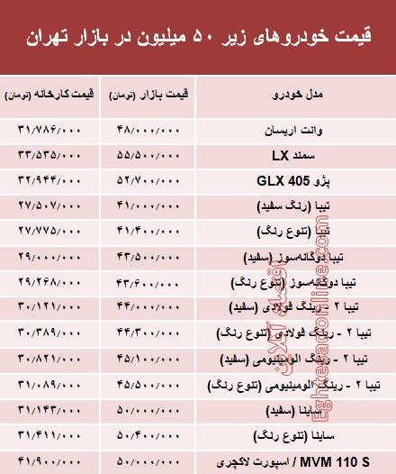 با ۵۰ میلیون‌ چه خودرویی می‌توان خرید؟ +جدول