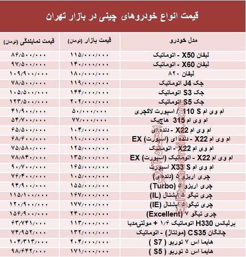 خودروهای چینی در بازار تهران چند؟ + جدول