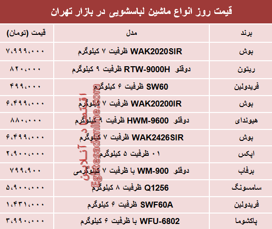 نرخ انواع ماشین لباسشویی در بازار تهران؟ +جدول