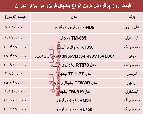 نرخ انواع یخچال‌‌ فریزر دربازار تهران؟ +جدول